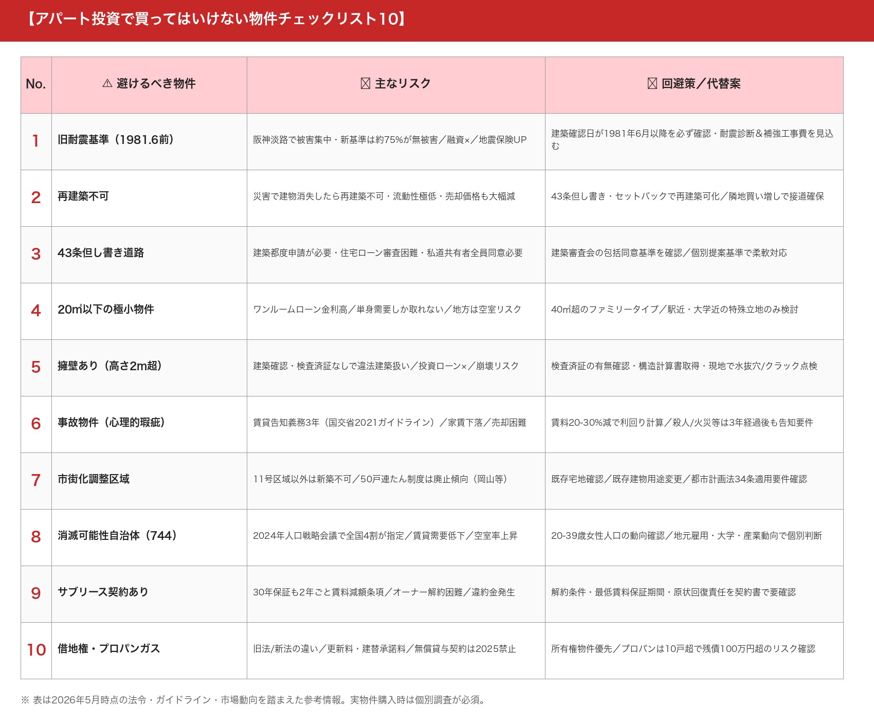 アパート投資で買ってはいけない物件チェックリスト10
